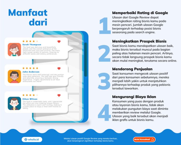 Infografik-Google-Review-Fitur-Canggih-untuk-Meningkatkan-Performa-SEO